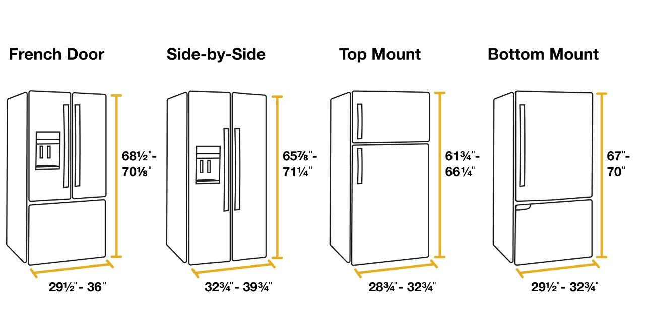 底部冰箱，顶部冰箱，法式门和并排冰箱的标准冰箱尺寸。